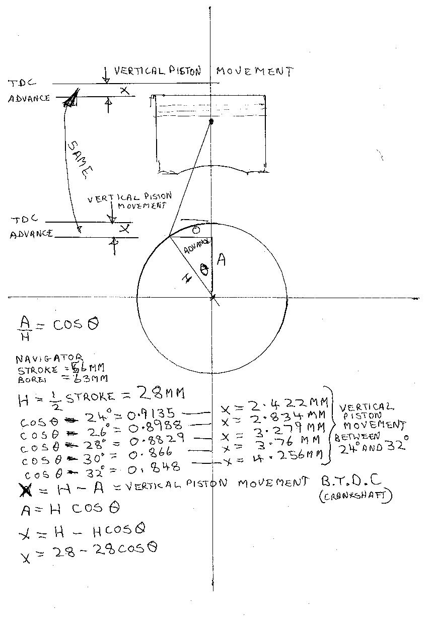 Navigator ignition timing Norton Owners Club